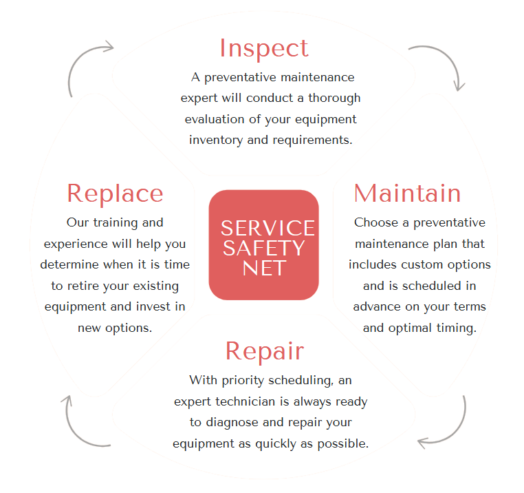 Proactive Biomedical Equipment Maintenance